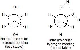Conformational Isomerism | Chemistry Class 11 - NEET